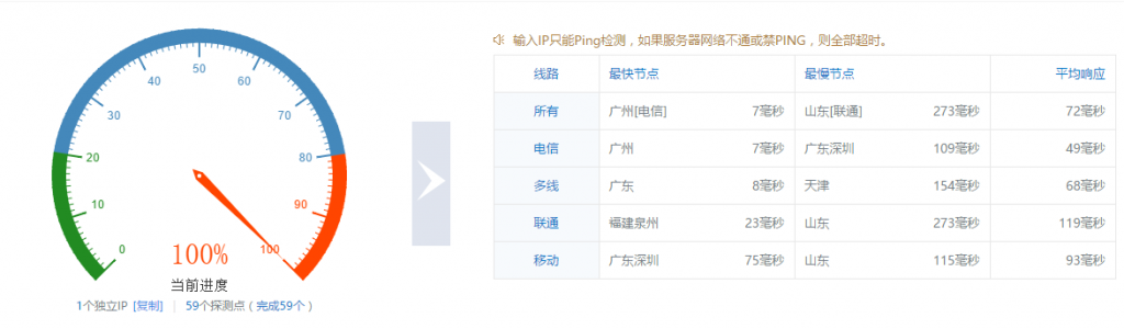 快速稳定的VPN——ExpressVPN深度评测